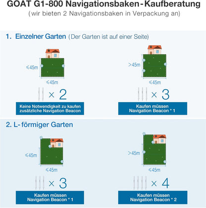 ECOVACS GOAT G1-800 Mähroboter 800 m², ohne Kabel, GPS & Hindernisvermeidung